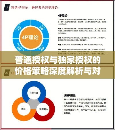 普通授權(quán)與獨家授權(quán)的價格策略深度解析與對比，洞悉差異，選擇最優(yōu)策略