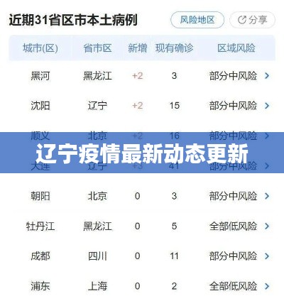 遼寧疫情最新動(dòng)態(tài)更新