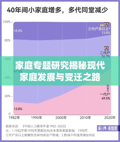 家庭專題研究揭秘現(xiàn)代家庭發(fā)展與變遷之路