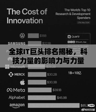全球IT巨頭排名揭秘，科技力量的影響力與力量比拼榜（2018版）