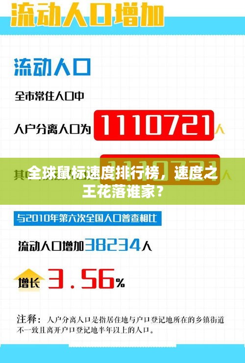 全球鼠標速度排行榜，速度之王花落誰家？