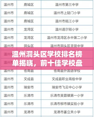 溫州洞頭區(qū)學(xué)校排名榜單揭曉，前十佳學(xué)校盤點(diǎn)