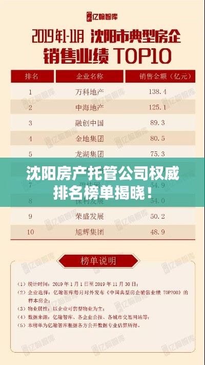 沈陽房產(chǎn)托管公司權(quán)威排名榜單揭曉！