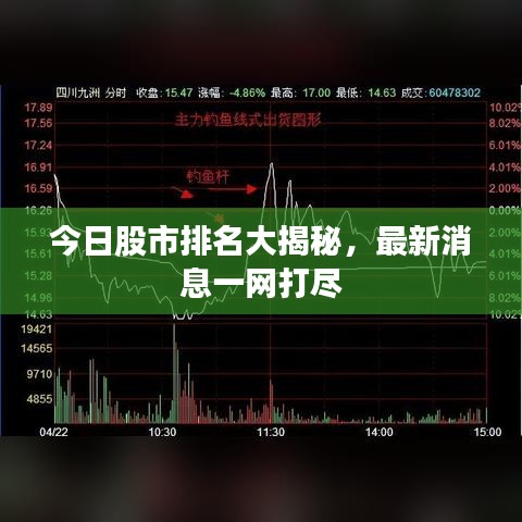 今日股市排名大揭秘，最新消息一網(wǎng)打盡