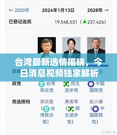 臺灣最新選情揭曉，今日消息視頻獨家解析